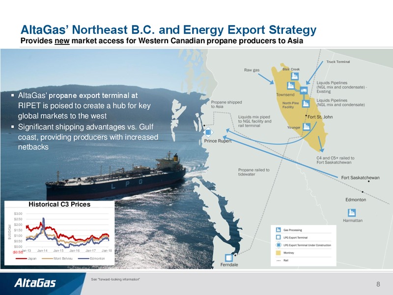 Scotiabank CAPP Energy – Altagas Limited – slide 7