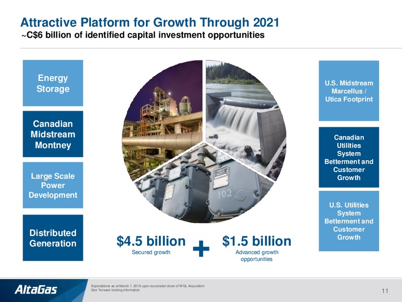 Scotiabank CAPP Energy – Altagas Limited – slide 10