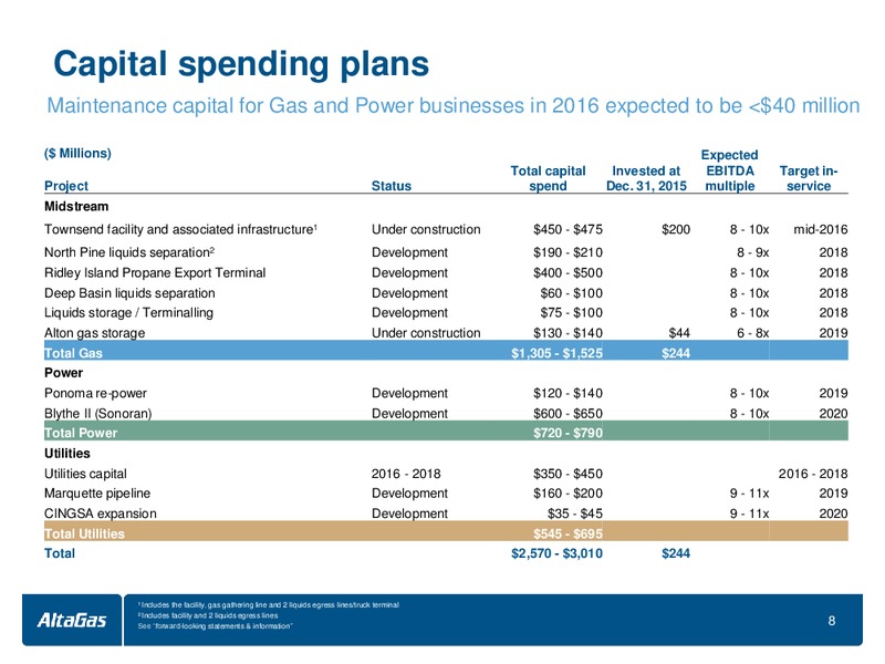 April 2016 Investor Presentation – Altagas Limited – slide 8