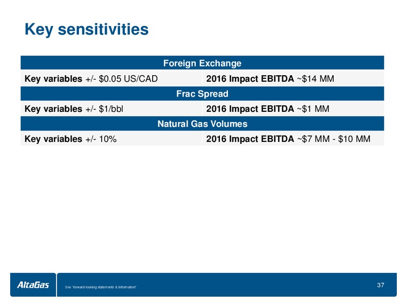 April 2016 Investor Presentation – Altagas Limited – slide 37