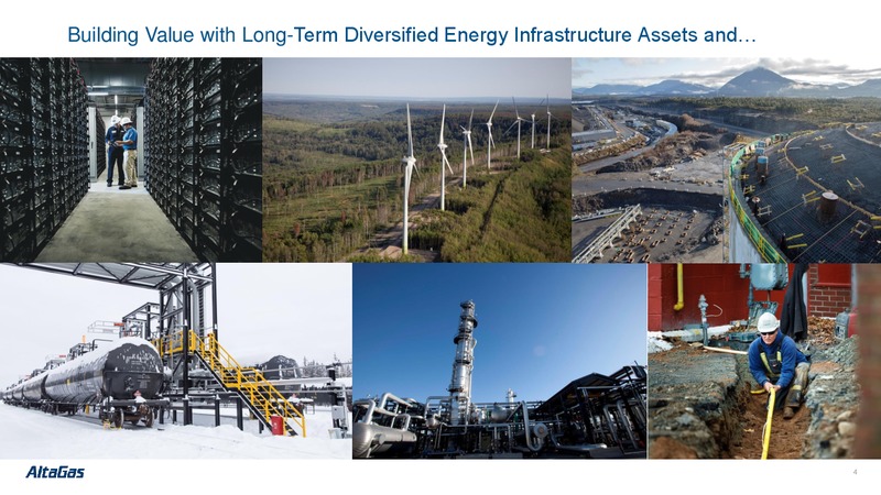 Annual General Meeting – Altagas Limited – slide 3