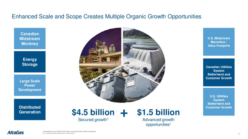 Annual General Meeting – Altagas Limited – slide 20