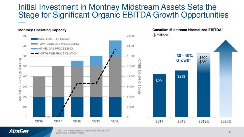 1Q 2019 Earnings Presentation – Altagas Limited – slide 10