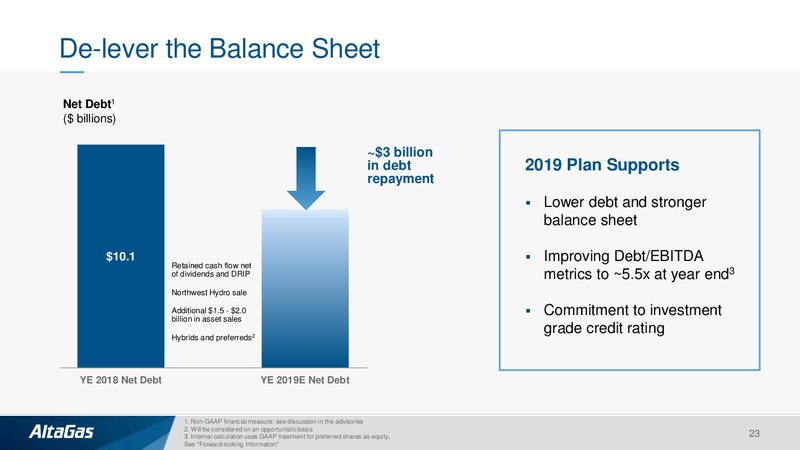 1Q 2019 Earnings Presentation – Altagas Limited – slide 22
