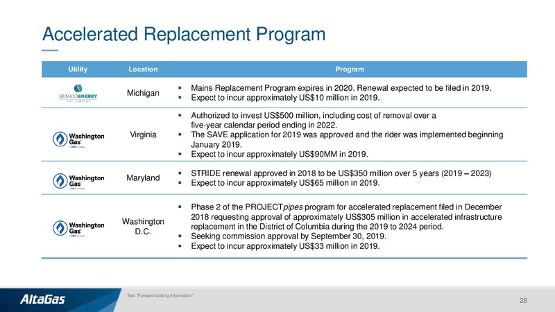 1Q 2019 Earnings Presentation – Altagas Limited – slide 27