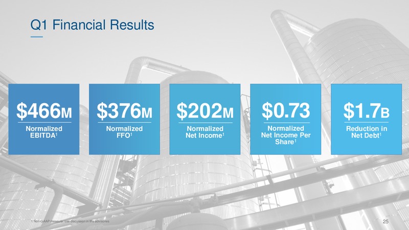 Annual and Special Meeting of Shareholders – Altagas Limited – slide 24
