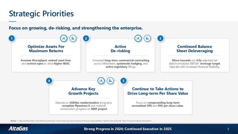 Fundamentally Focused Corporate Investor Presentation – Altagas Limited – slide 4