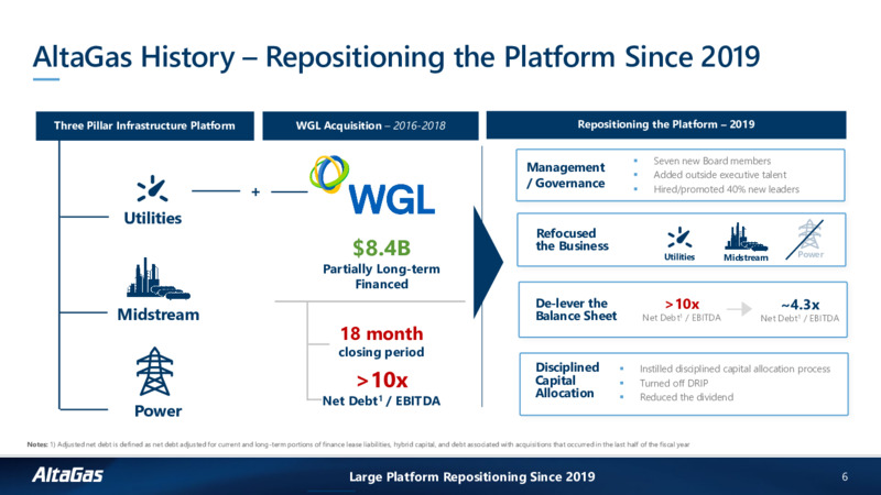 Fundamentally Focused Corporate Investor Presentation – Altagas Limited – slide 5