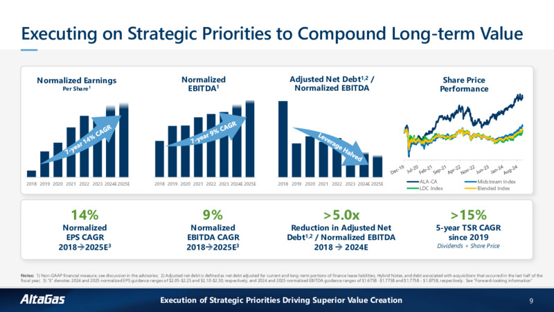 Fundamentally Focused Corporate Investor Presentation – Altagas Limited – slide 8