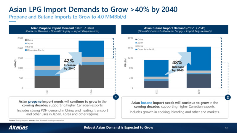 Fundamentally Focused Corporate Investor Presentation – Altagas Limited – slide 17