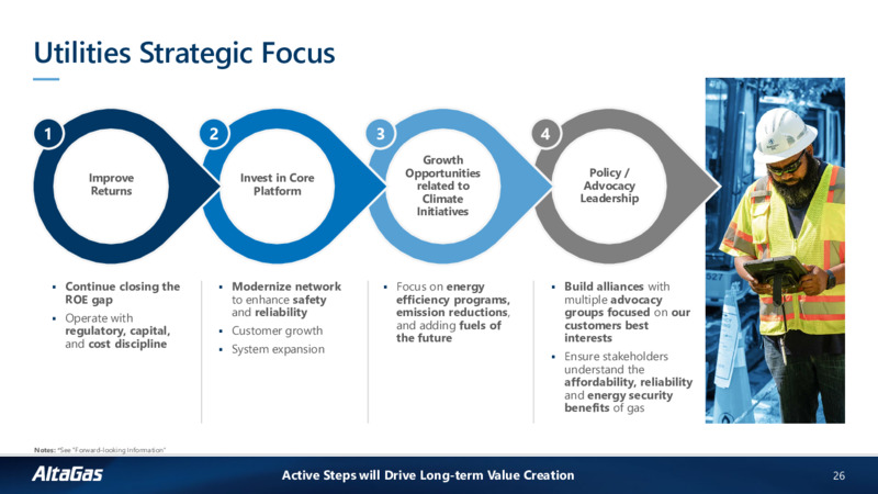 Fundamentally Focused Corporate Investor Presentation – Altagas Limited – slide 24