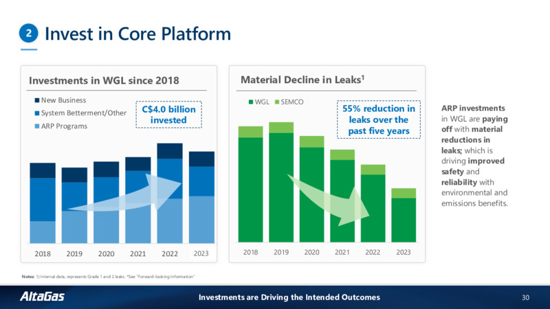 Fundamentally Focused Corporate Investor Presentation – Altagas Limited – slide 28