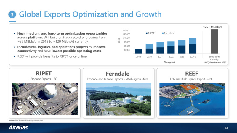 Fundamentally Focused Corporate Investor Presentation – Altagas Limited – slide 41