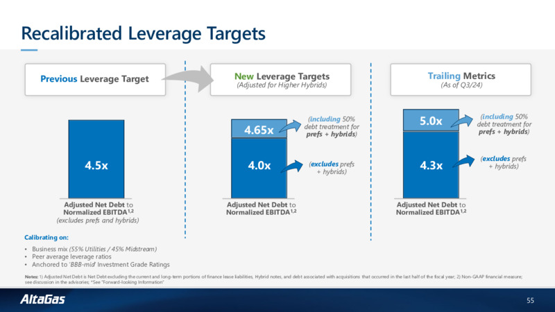Fundamentally Focused Corporate Investor Presentation – Altagas Limited – slide 51