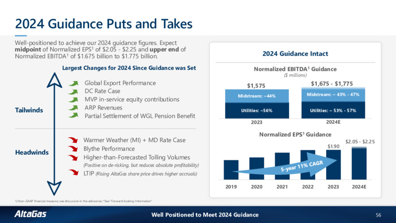 Fundamentally Focused Corporate Investor Presentation – Altagas Limited – slide 52