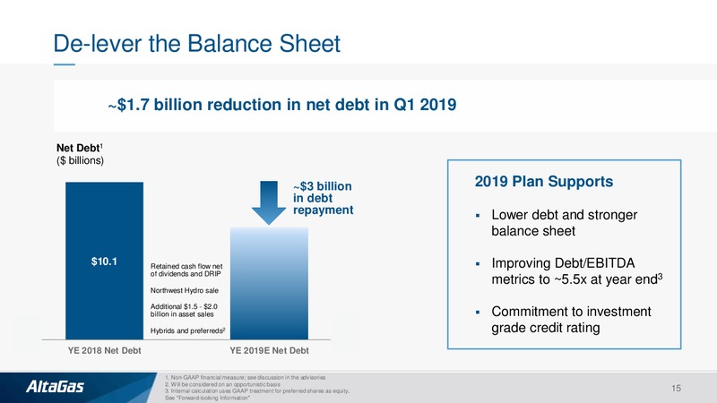 June 2019 Investor Presentation – Altagas Limited – slide 14