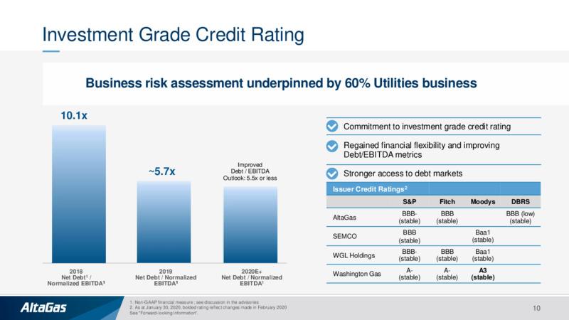June 2020 Investor Presentation – Altagas Limited – slide 9