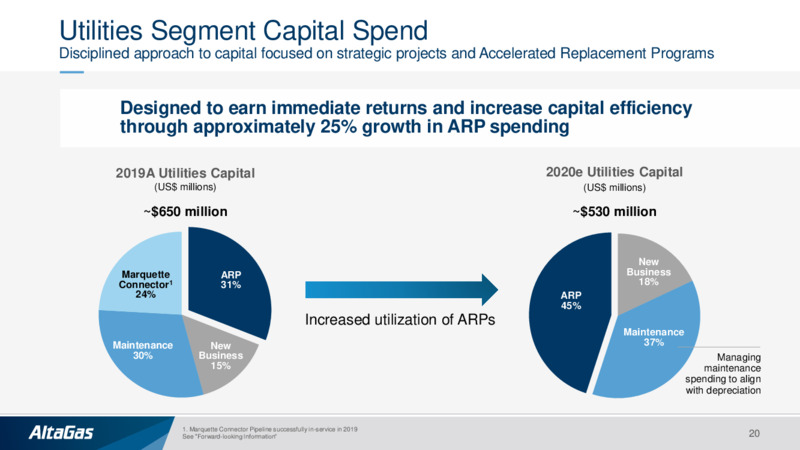 June 2020 Investor Presentation – Altagas Limited – slide 19