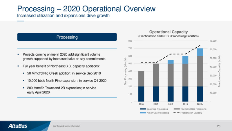 June 2020 Investor Presentation – Altagas Limited – slide 27