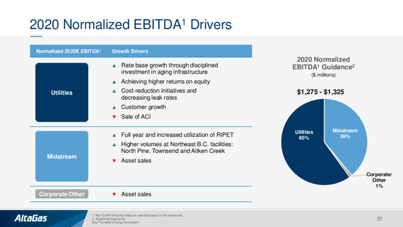 June 2020 Investor Presentation – Altagas Limited – slide 30
