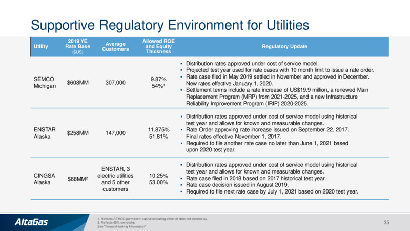 June 2020 Investor Presentation – Altagas Limited – slide 34