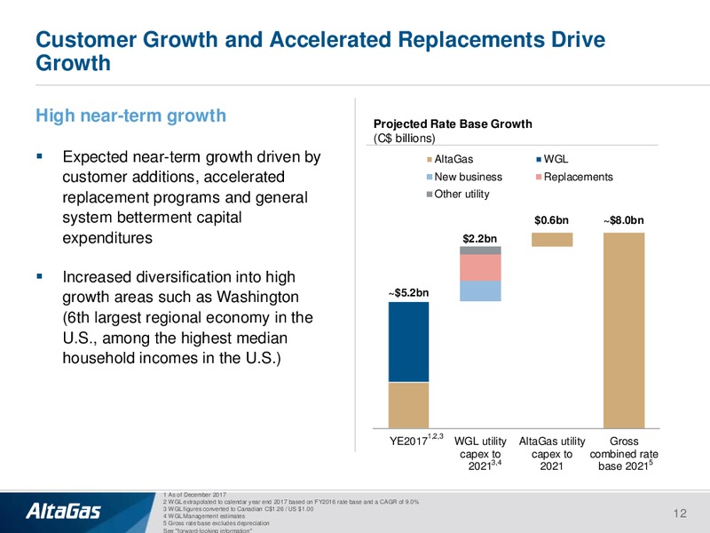 June 2018 JP Morgan Energy Conference – Altagas Limited – slide 11