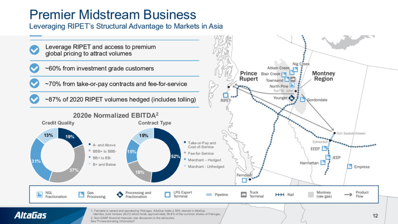 Second Quarter 2020 Results Presentation – Altagas Limited – slide 11