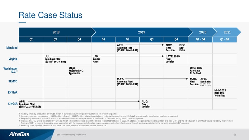 2Q 2019 Earnings Presentation – Altagas Limited – slide 10