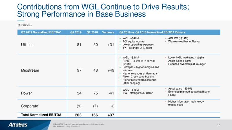 2Q 2019 Earnings Presentation – Altagas Limited – slide 14