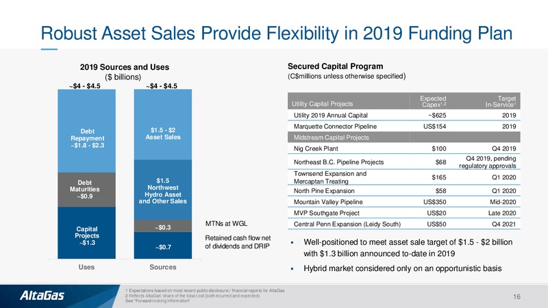 2Q 2019 Earnings Presentation – Altagas Limited – slide 15