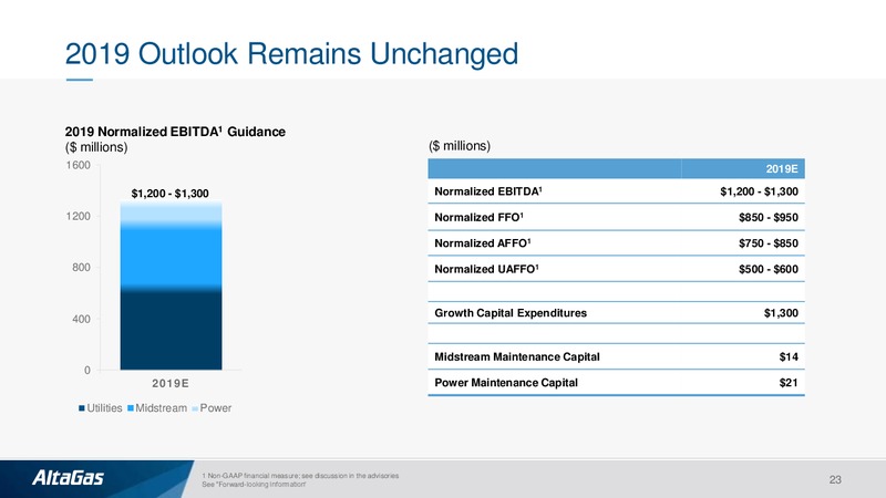2Q 2019 Earnings Presentation – Altagas Limited – slide 22