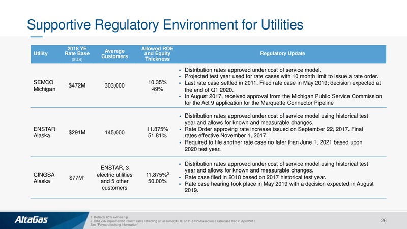2Q 2019 Earnings Presentation – Altagas Limited – slide 25