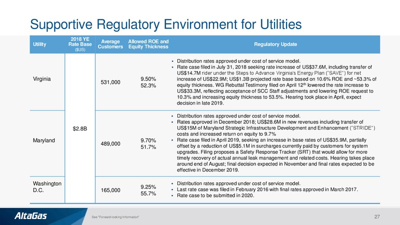 2Q 2019 Earnings Presentation – Altagas Limited – slide 26