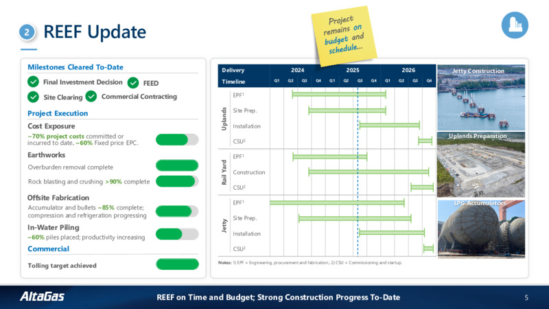 2Q 2025 Financial Results and Corporate Update – Altagas Limited – slide 4