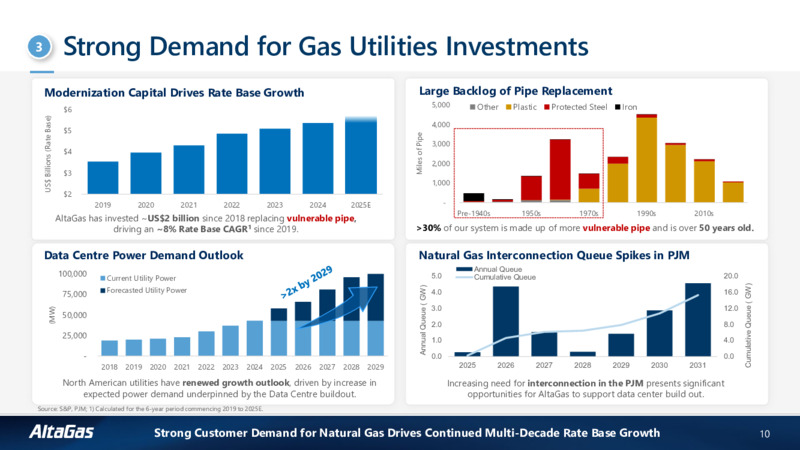 2Q 2025 Financial Results and Corporate Update – Altagas Limited – slide 9