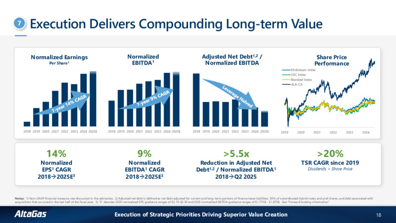 2Q 2025 Financial Results and Corporate Update – Altagas Limited – slide 17