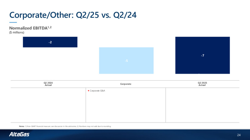 2Q 2025 Financial Results and Corporate Update – Altagas Limited – slide 23
