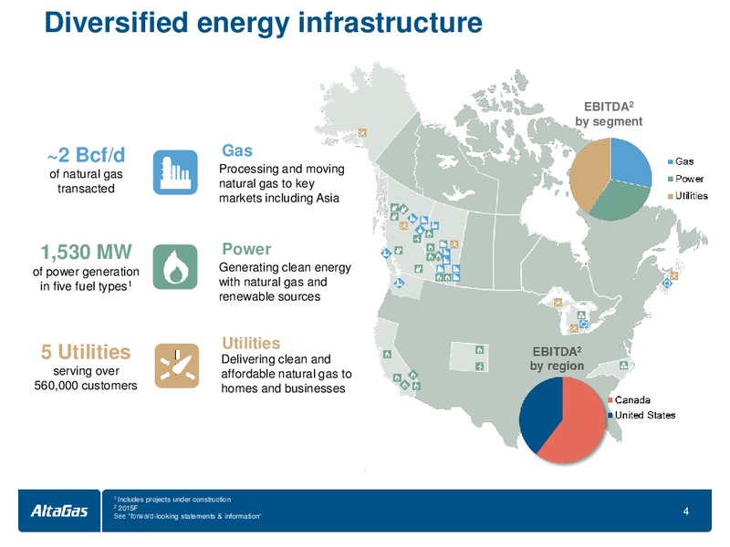 August 2015 Investor Presentation – Altagas Limited – slide 3