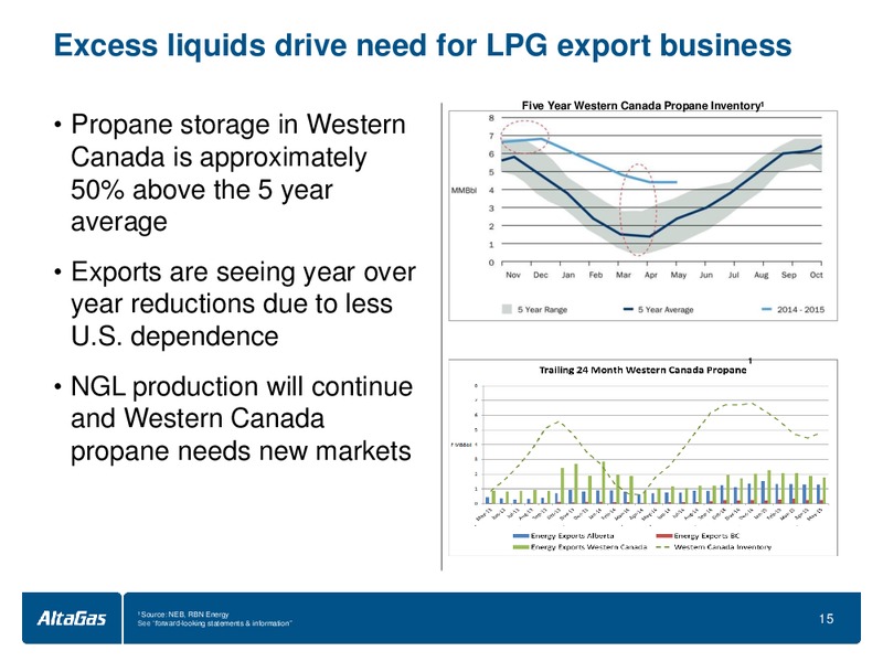 August 2015 Investor Presentation – Altagas Limited – slide 14