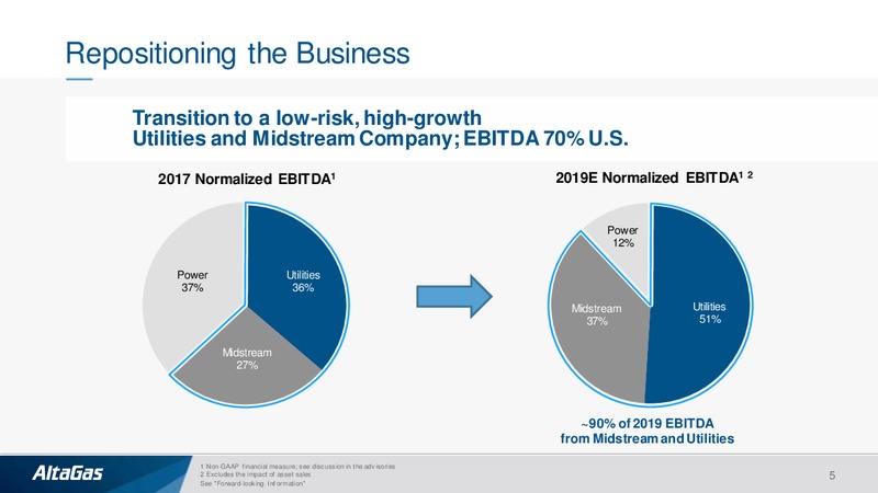 Scotia Howard Weil FERC Chat and Utilities Form – Altagas Limited – slide 4