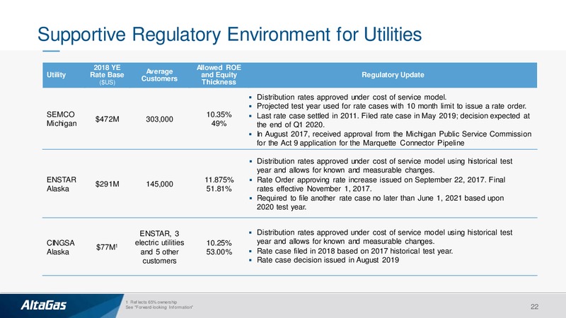 Scotia Howard Weil FERC Chat and Utilities Form – Altagas Limited – slide 21