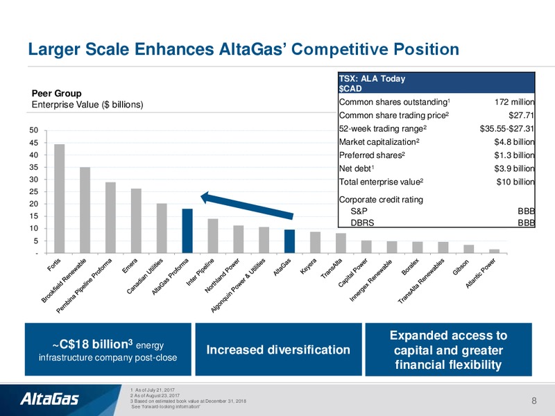 September 2017 Investor Presentation – Altagas Limited – slide 7