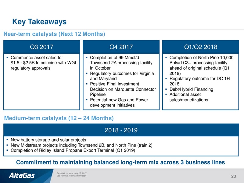September 2017 Investor Presentation – Altagas Limited – slide 22
