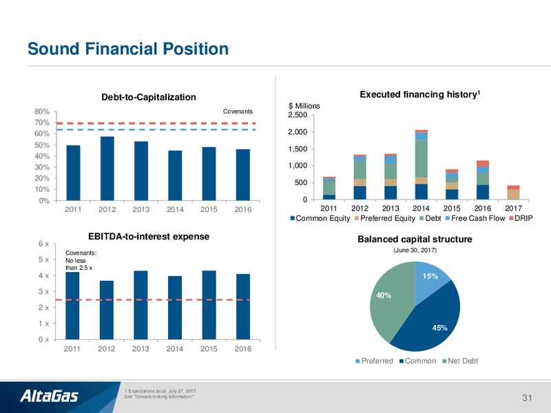 September 2017 Investor Presentation – Altagas Limited – slide 30