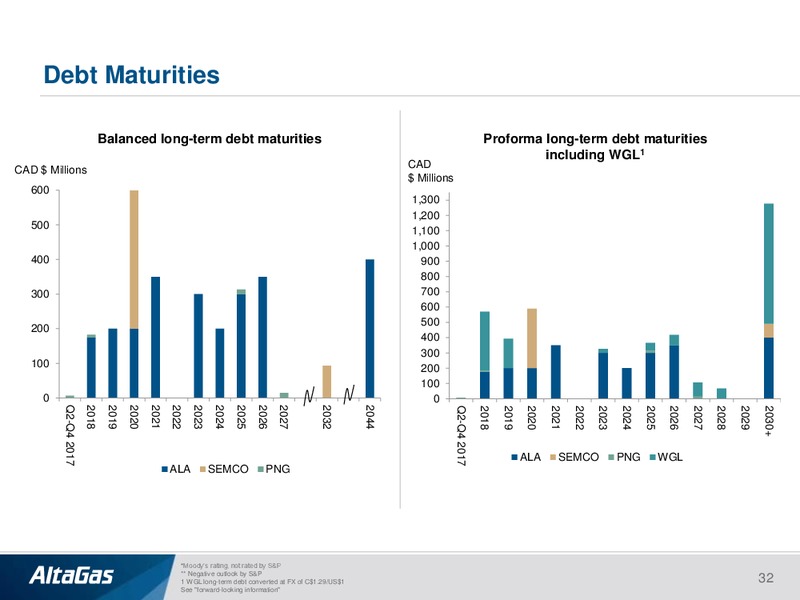 September 2017 Investor Presentation – Altagas Limited – slide 31