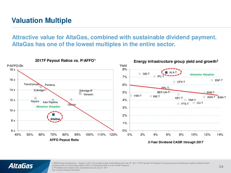 September 2017 Investor Presentation – Altagas Limited – slide 33
