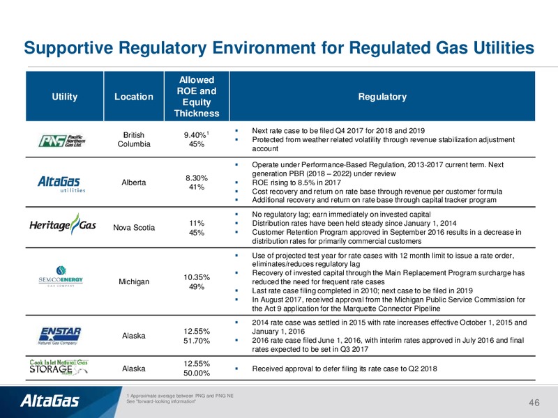 September 2017 Investor Presentation – Altagas Limited – slide 45