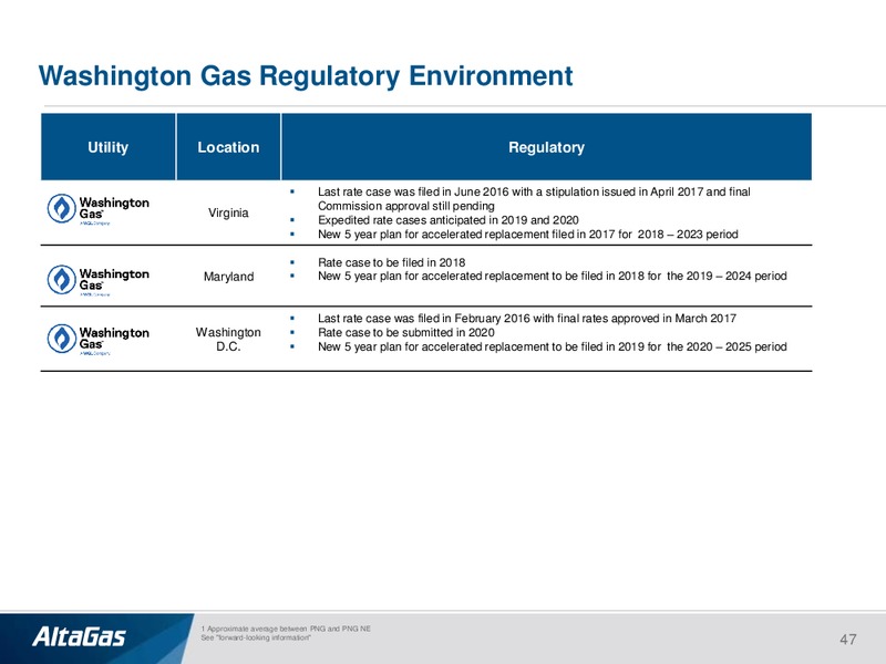 September 2017 Investor Presentation – Altagas Limited – slide 46