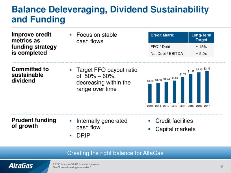 September 2018 Investor Presentation – Altagas Limited – slide 15
