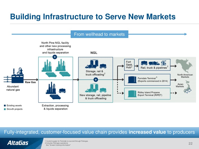 September 2018 Investor Presentation – Altagas Limited – slide 22
